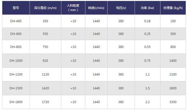 旋振筛技术参数